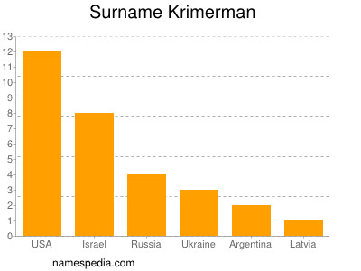 Surname Krimerman