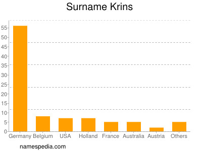 Surname Krins