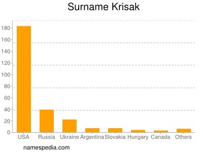 Surname Krisak