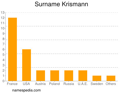 Surname Krismann