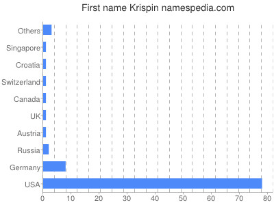 Given name Krispin