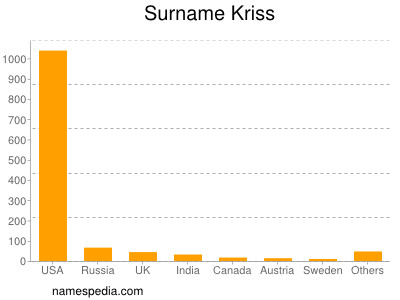 Surname Kriss