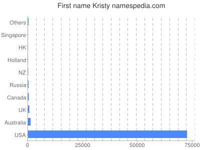 Given name Kristy