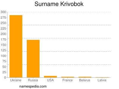Surname Krivobok