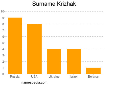 Surname Krizhak