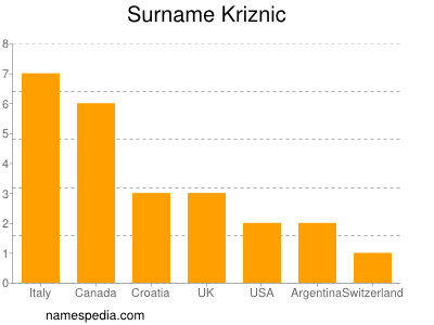 Surname Kriznic