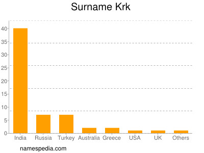Surname Krk