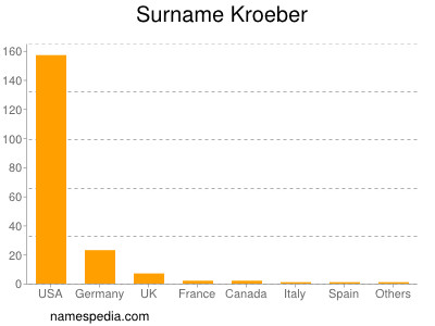 Surname Kroeber
