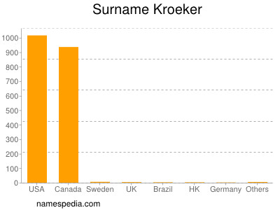 Surname Kroeker
