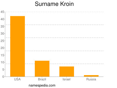 Surname Kroin