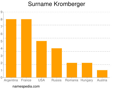 Surname Kromberger