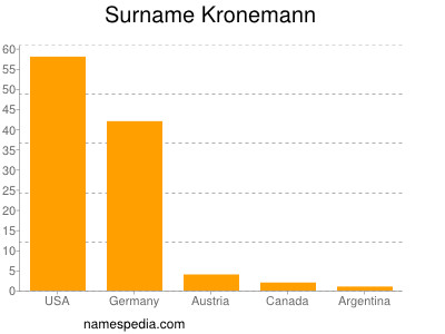 Surname Kronemann