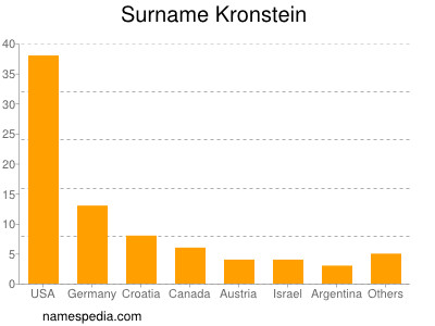 Surname Kronstein