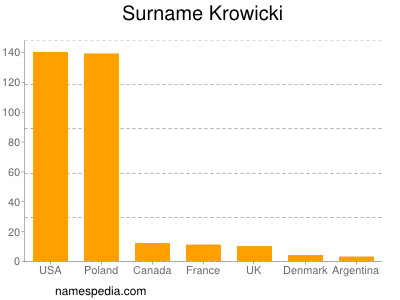 Surname Krowicki