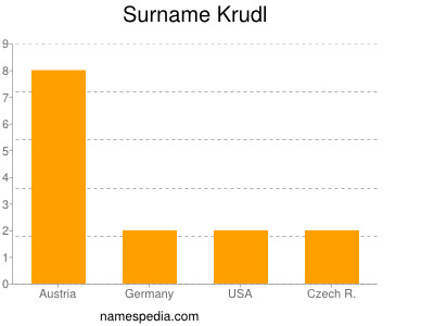 Surname Krudl