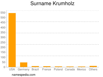 Surname Krumholz