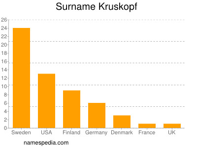 Surname Kruskopf