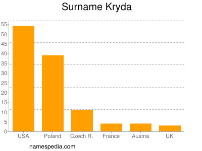 Surname Kryda