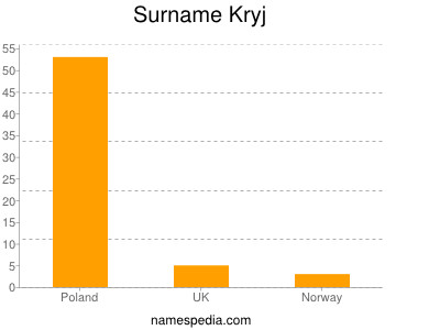 Surname Kryj