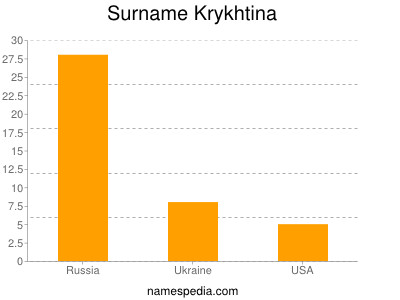 Surname Krykhtina
