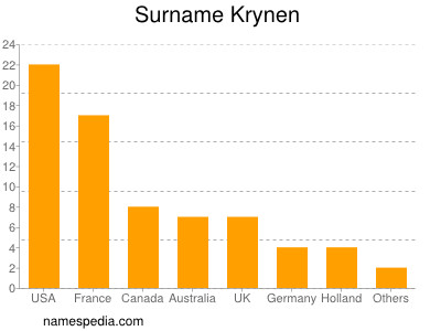 Surname Krynen