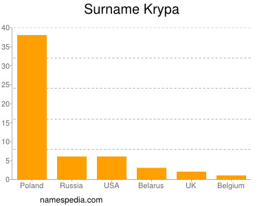 Surname Krypa