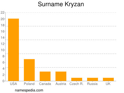 Surname Kryzan
