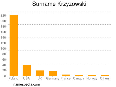 Surname Krzyzowski
