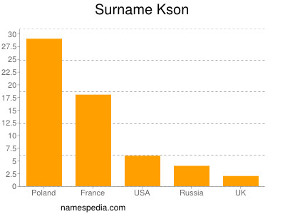 Surname Kson