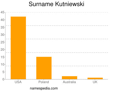 Surname Kutniewski