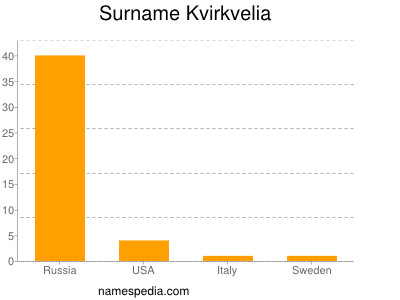 Surname Kvirkvelia