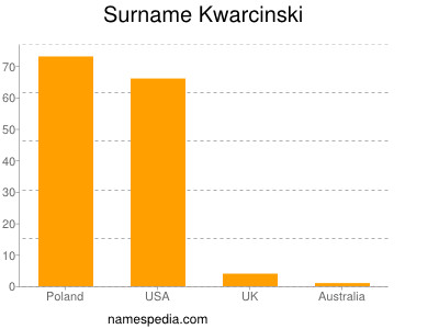 Surname Kwarcinski
