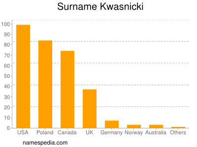 Surname Kwasnicki