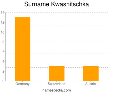 Surname Kwasnitschka