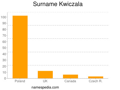 Surname Kwiczala