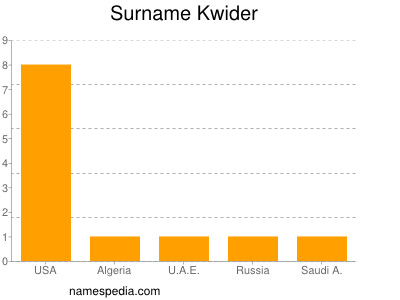 Surname Kwider