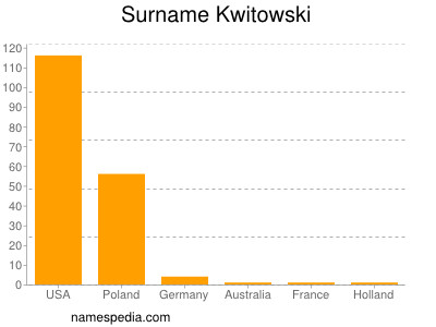 Surname Kwitowski