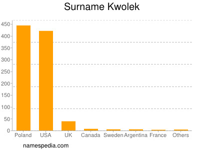 Surname Kwolek