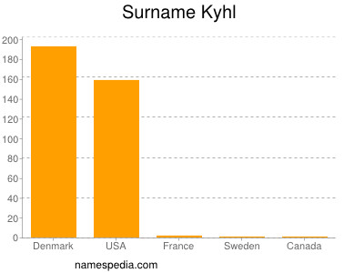 Surname Kyhl