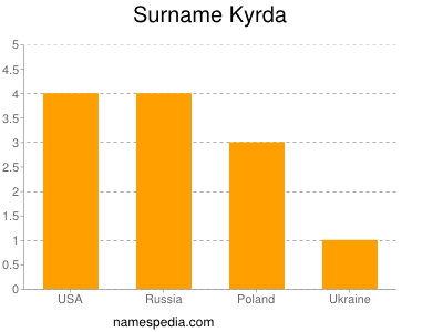 Surname Kyrda