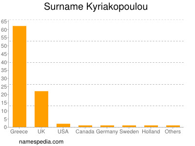 Surname Kyriakopoulou