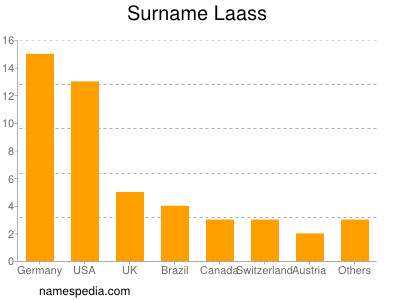 Surname Laass