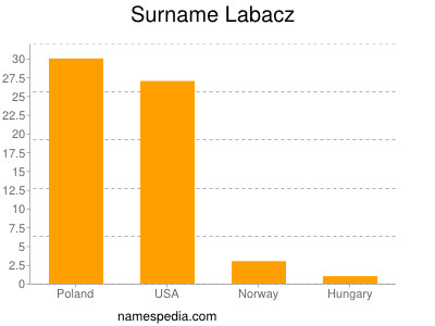 Surname Labacz