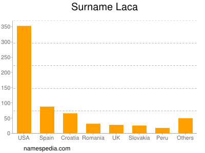 Surname Laca