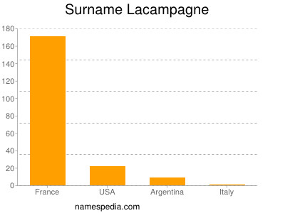 Surname Lacampagne