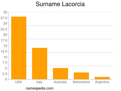 Surname Lacorcia