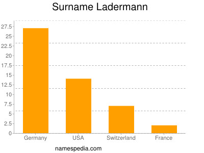 Surname Ladermann