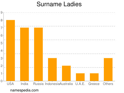 Surname Ladies