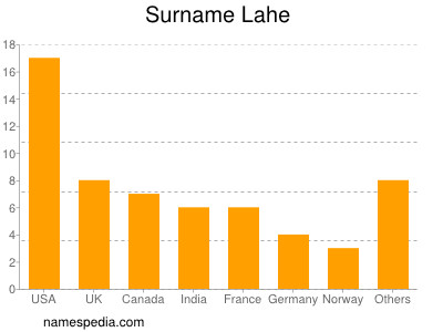 Surname Lahe