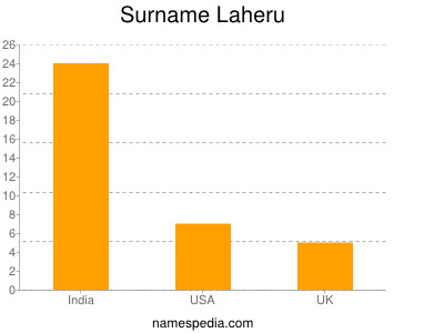 Surname Laheru